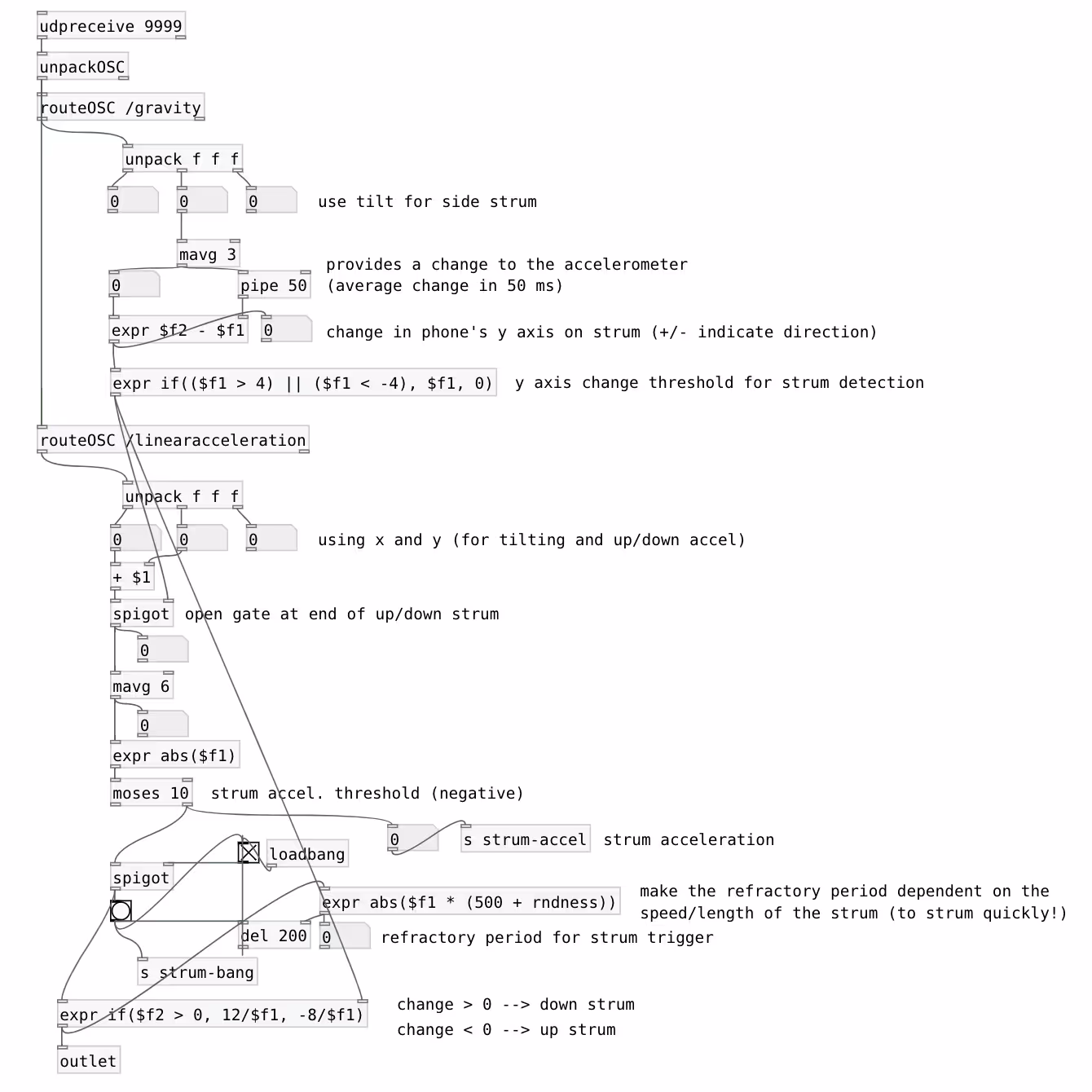 Receiving and manipulating OSC data from the phone