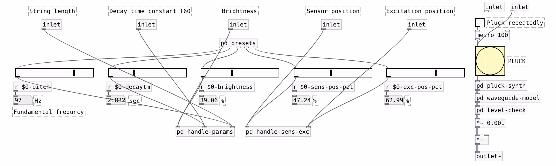 Waveguide model of a string