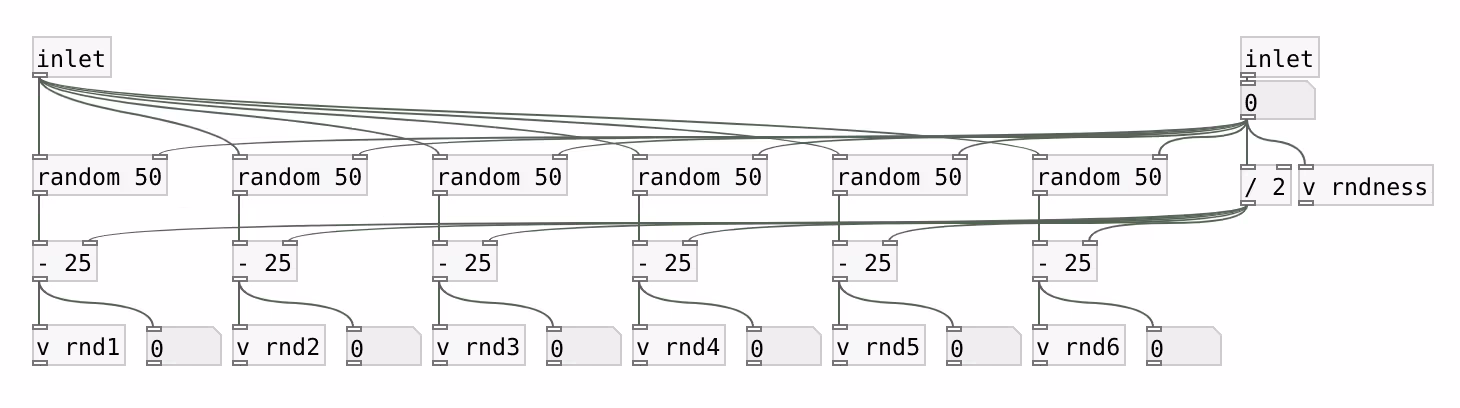 Sub-patch for the randomizer