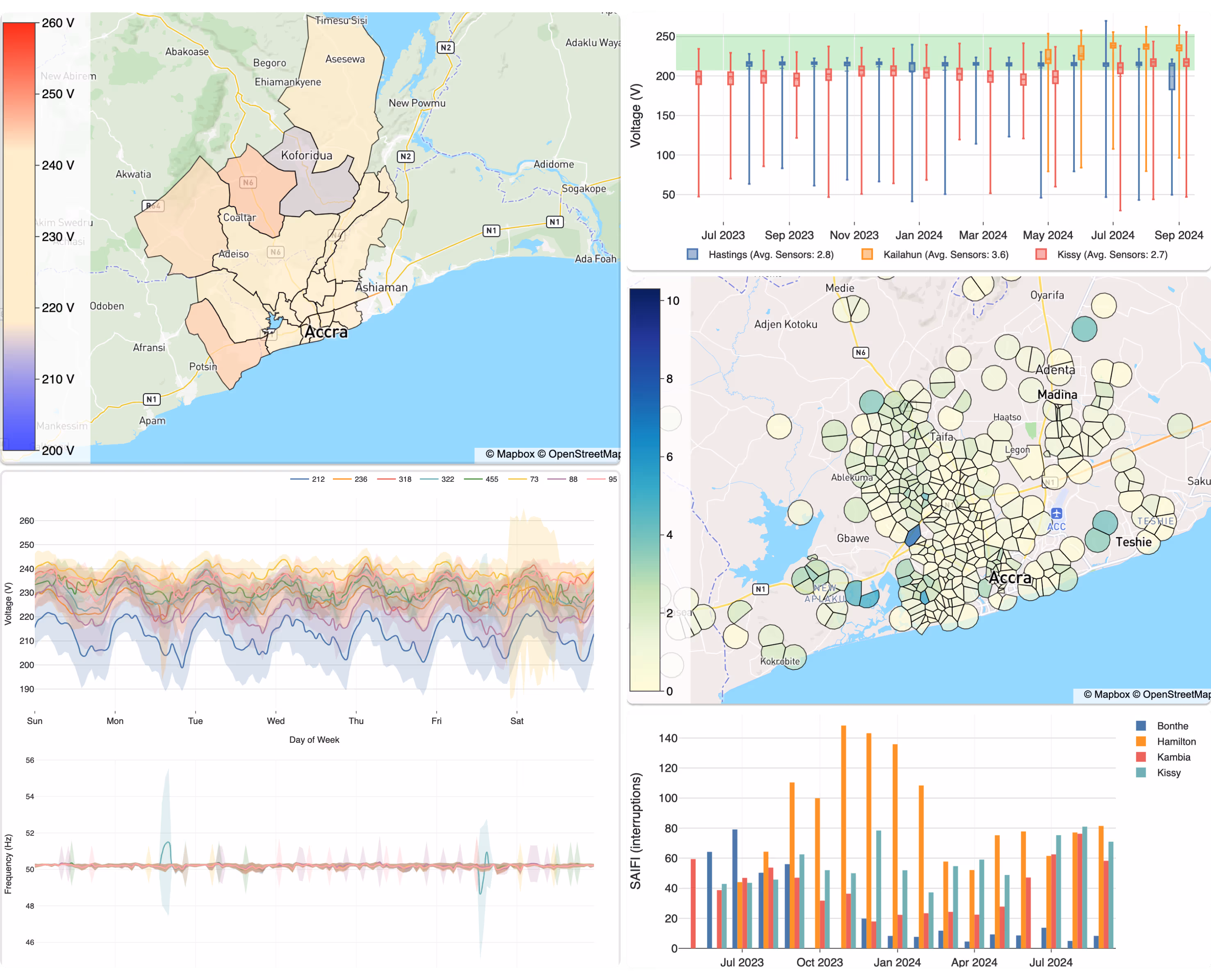 A handful of plots generated by the plugin: bar charts, choropleth, candlestick, geojson and complex multi-plot line charts. Just a few of the capabilities of the Plotly library and made more powerful when mixed with Grafana dashboard variables.