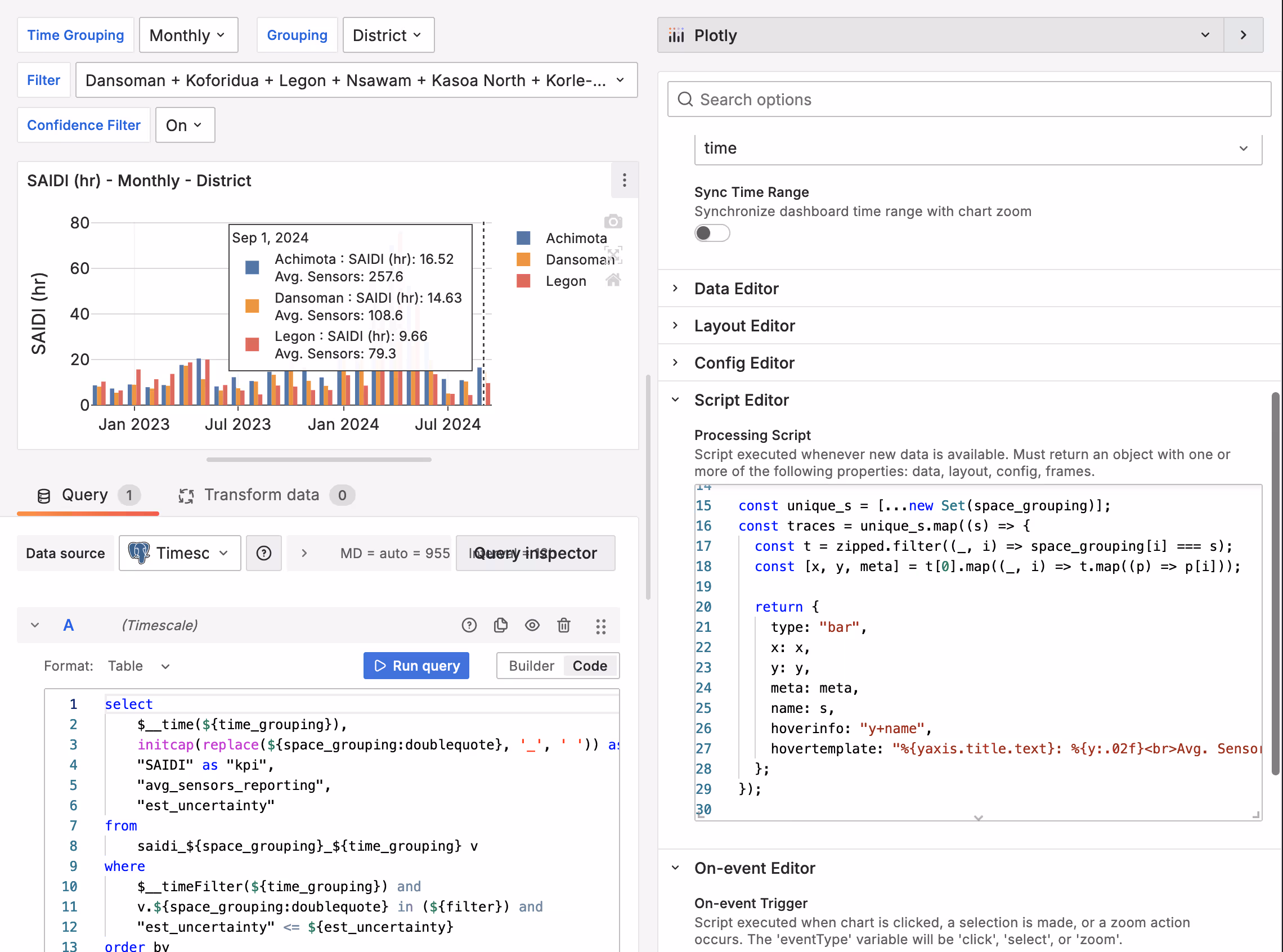 The editor view of the Plotly panel in Grafana. Static properties can be used to configure the styling and interaction with the plot panel as well as JavaScript to process the data fed in from the database query.