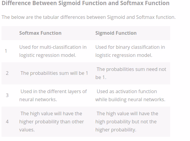 Applications of softmax vs. sigmoid - Credit to Ashis Parajuli