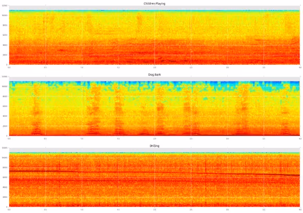 Spectrograms of three UrbanSound8K classes